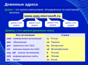 Разделение доменов по уровням
